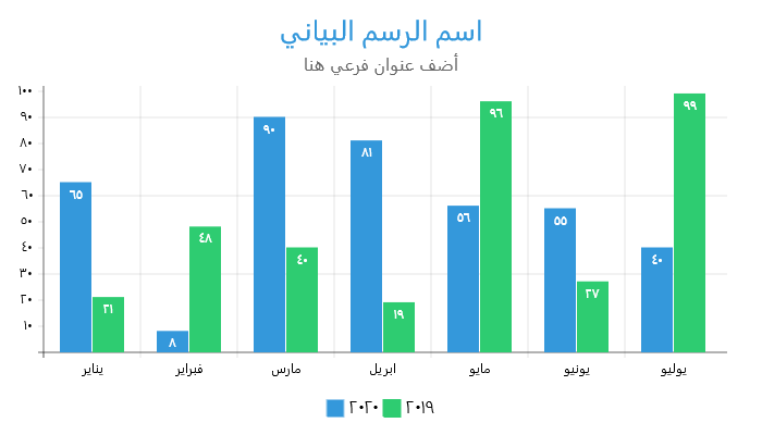 تحميل قوالب رسم بياني جاهزة