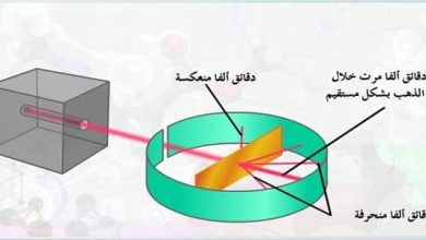 شرح نموذج رذرفورد للذرة