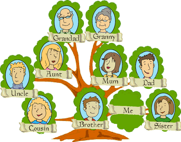 شجرة العائلة بالانجليزي