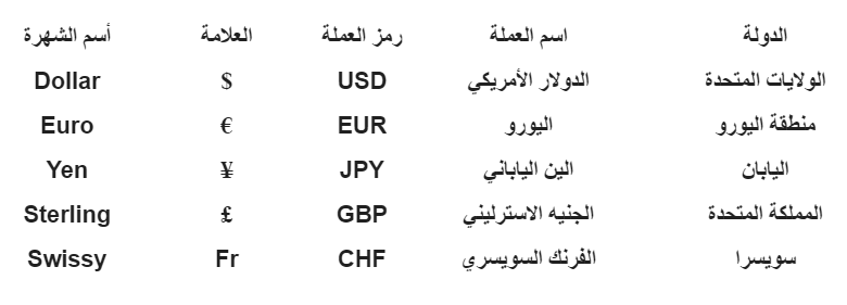 رموز العملات