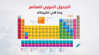 رموز العناصر الكيميائية