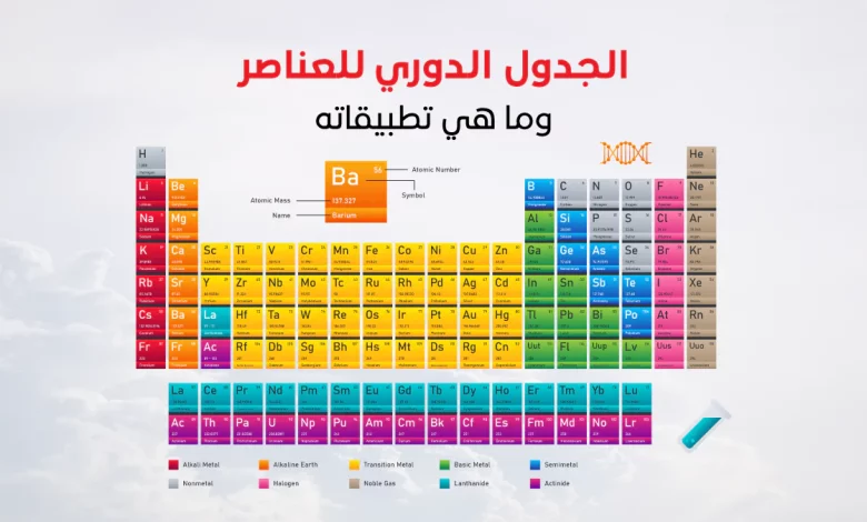 رموز العناصر الكيميائية