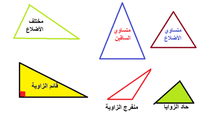 خصائص المثلث