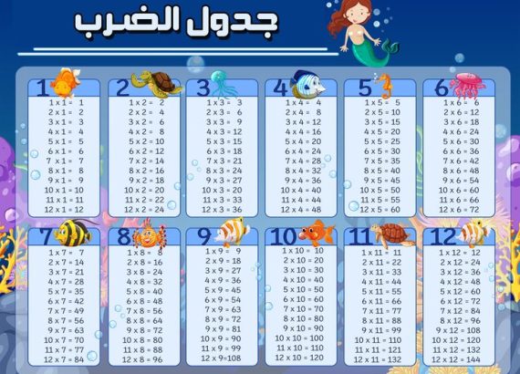 جدول الضرب 5 اهمية حفظ جدول الضرب - موقع اختيار