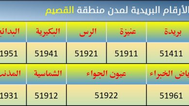 الرمز البريدي بريدة