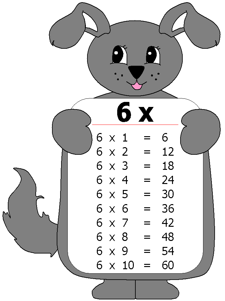 جدول الضرب 6 كيف نحسب بسهولة مضاعفات العدد 6