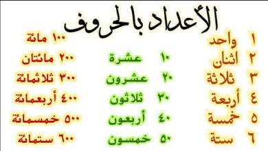 الأرقام بالحروف العربية