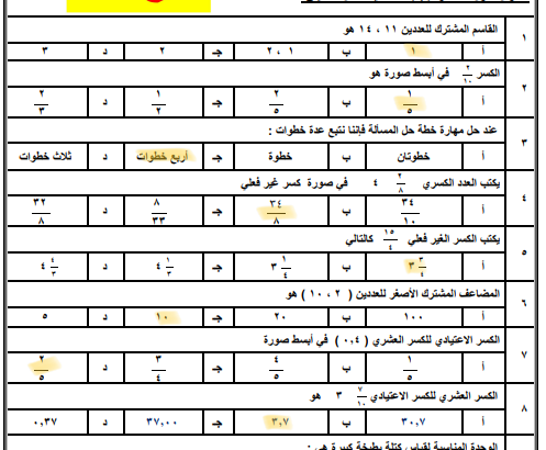  نموذج إجابة اختبار اعمال السنة للصف السادس الابتدائي الفصل الدراسي الثاني