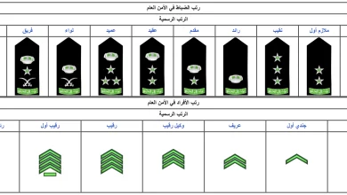 ترتيب الرتب العسكرية السعودية