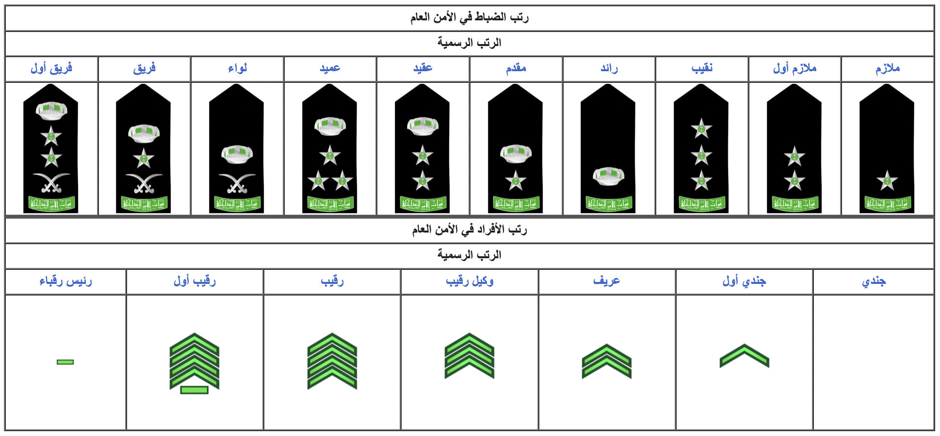 ترتيب الرتب العسكرية السعودية 1445 وشروط الترقية العسكرية