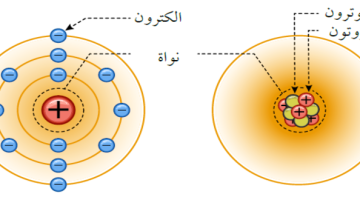 الجسيمات موجبة الشحنه في نواة الذره تعريف خصائص النواة