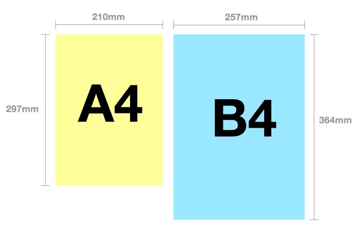 الفرق بين A4 و B4