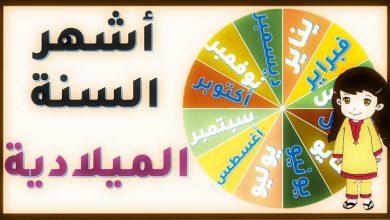 ترتيب الاشهر الميلادية