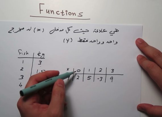 تسمى مجموعة قيم المدخلات بالمدى