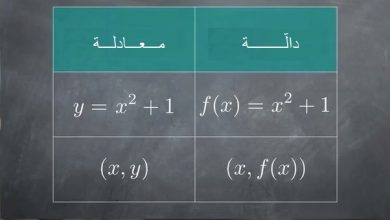 تسمى مجموعة قيم المدخلات بالمدى