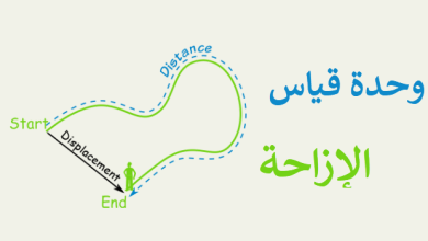 تعتبر الازاحة كمية متجهة لانها تعتمدعلى كل من المقدار والاتجاه 