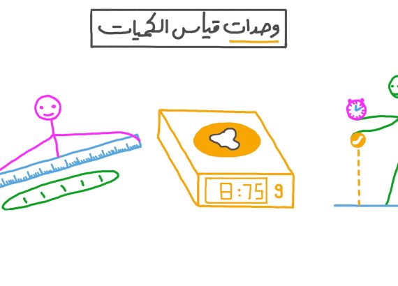 تعتبر الازاحة كمية متجهة لانها تعتمدعلى كل من المقدار والاتجاه 