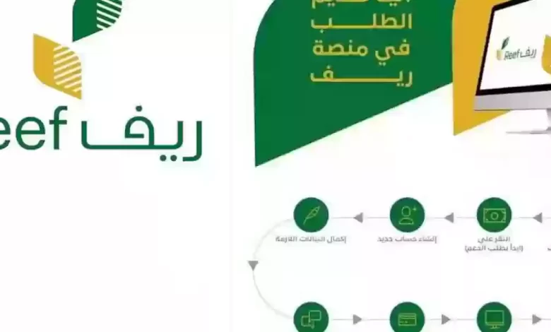 شروط دعم الريف للاسر المنتجة وطريقة تقديم طلب الحصول على الدعم