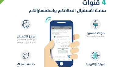 كيفية تقديم شكوى في حساب المواطن عبر خدمة صوتك مسموع urv.ca.gov.sa