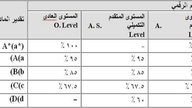 رموز التقديرات الجامعية