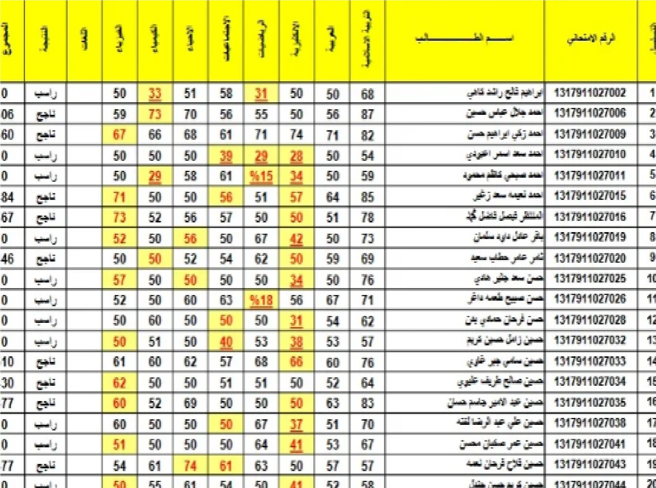 نتائج الثالث المتوسط في العراق 2024